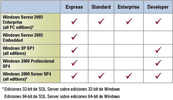 Requerimientos De Software Para Instalar Sql Server 7409